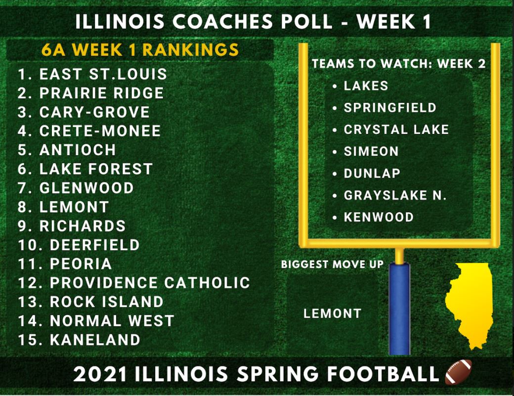 Week 1 Coaches Poll 6A
OUT NOW