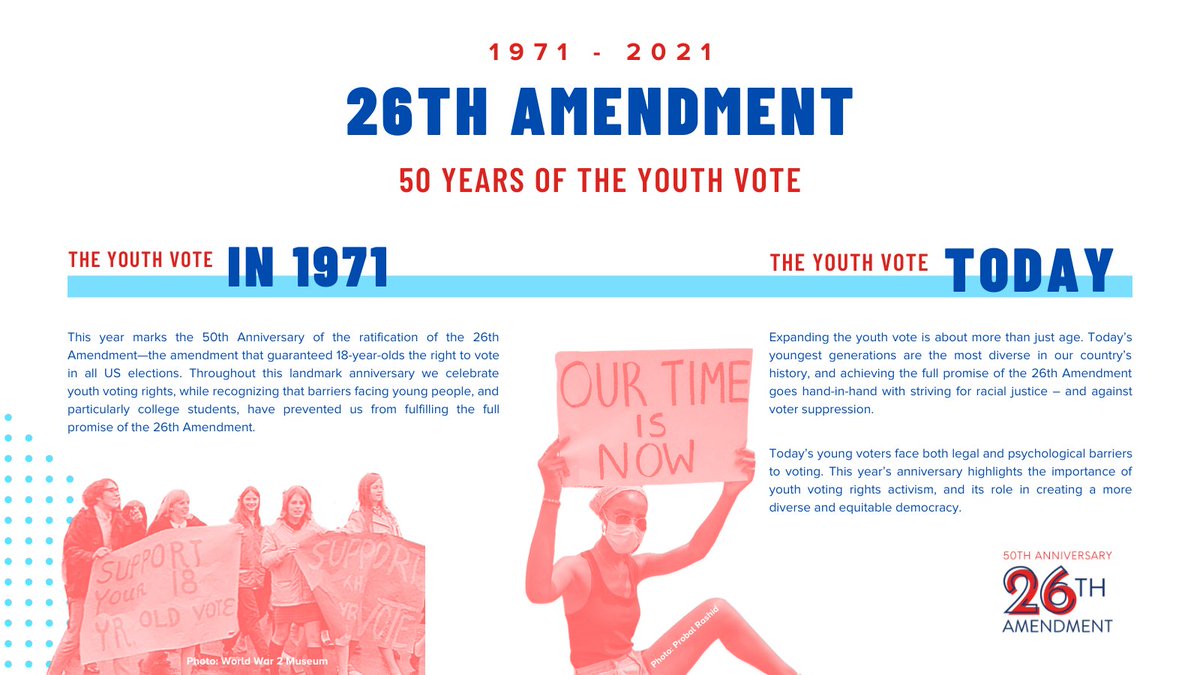 CampusVote's tweet photo. 50 years ago youth 18+ got the right to vote🗳 

📈The numbers of youth voters continue to rise with each election, w/ record turnout in 2020!

This is hugely thanks to the work of many orgs &amp; institutions who continue to fight to remove barriers to voting EVERY👏 SINGLE👏 YEAR👏 https://t.co/Gk8gozKiSR