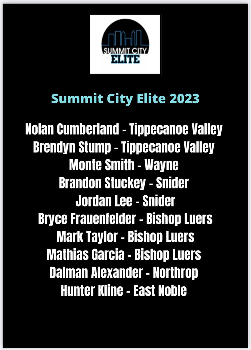 EliteSummit's tweet photo. Introducing our 16u Roster! Excited to get these guys on the court this summer‼️ https://t.co/x93T9dFxLI