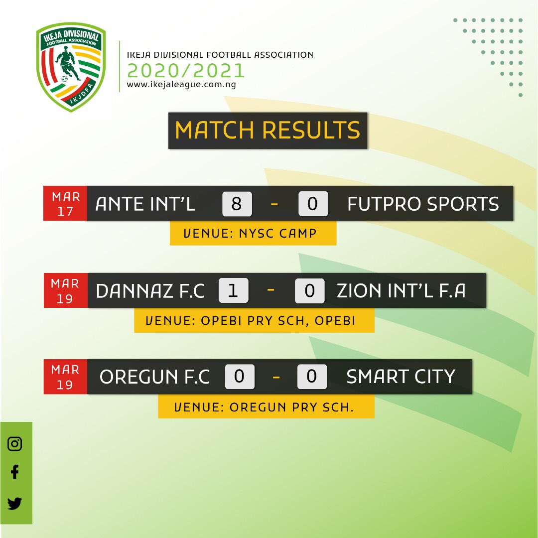 IkejaLeague's tweet photo. #IkejaLeague Match Results 
#IkejaLeague2021 #IKDFA #AmateurFootball #IkejaLeagueFixtures https://t.co/UB2aH1fGJB