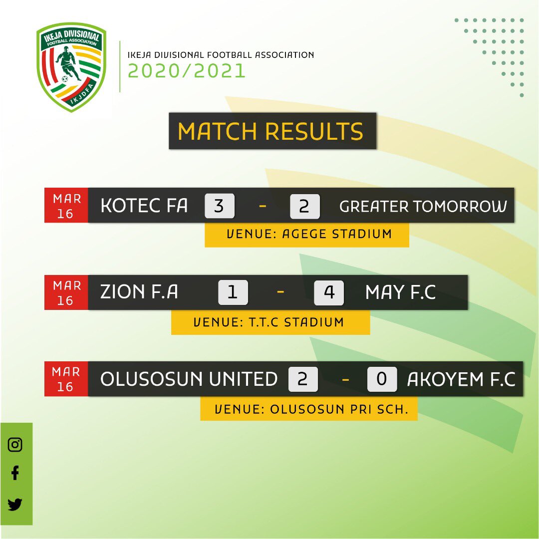 IkejaLeague's tweet photo. #IkejaLeague Match Results 
#IkejaLeague2021 #IKDFA #AmateurFootball #IkejaLeagueFixtures https://t.co/9bx6wnbyeD