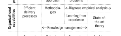 agplaw's tweet photo. What Professional Service Firms Must Do to Thrive https://t.co/dvWkPTULSe at @HarvardBiz  I love to see Knowledge management as a key organizational capability to be leveraged in creating new services https://t.co/sbZWvS63L9