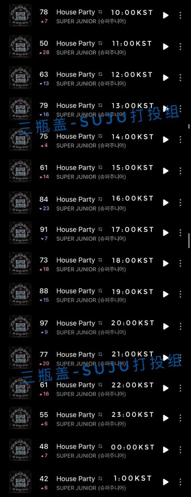 💙DATA UPDATE💙
Super Junior - The Renaissance
[23.03.2021]

👉Eighth Day Charting👈

#슈퍼주니어 #SuperJunior <a href="/SJofficial/">SUPER JUNIOR</a>