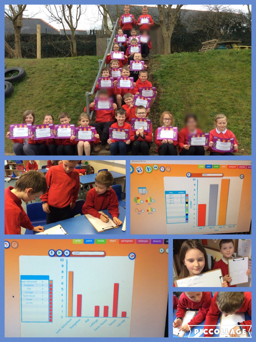YCroesgoch's tweet photo. Rydyn ni wedi creu cyfrifiad dosbarth heddiw ! Llawer o wybodaeth wedi casglu a dangos mewn gwahanol graffiau.
Dosbarth Aberfelin created their own Class Census today- lots of information collected and shown with a variety of graphs #j2easy #census2021 https://t.co/feOr4a1fDX