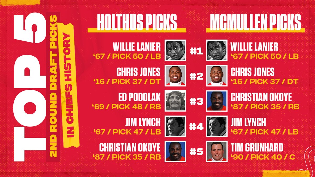 Chiefs's tweet photo. Fascinating how we drafted two legendary linebackers in the same round, three picks apart. https://t.co/nQKoIjJJuk