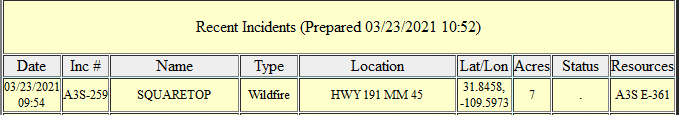 CCFirenIncident's tweet photo. #AzFire #SQUARETOPFire listed as 7Acres. A3S-259 #Wildfire.HWY 191 MM 4531.8458, -109.5973. A3S E-361 https://t.co/WIjYyhJBpG https://t.co/Jh7Ffr1HsC