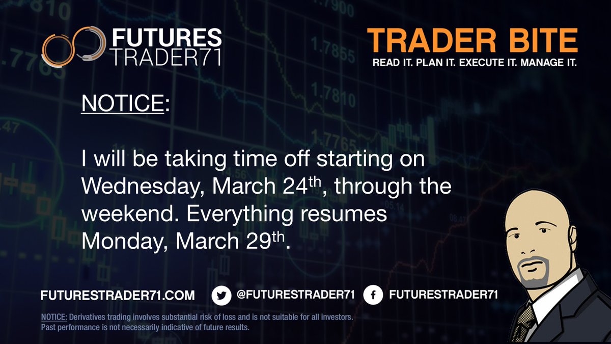 FuturesTrader71's tweet photo. NOTICE: There will be no #TraderBite today as I'm on break. I'll be back at my desk on Monday. Watch your risk and stick to your plan. #ES_F #futures #trading https://t.co/qSLY0K4KAM