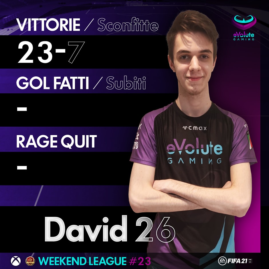 eVolute Gaming A.S.D tweet media