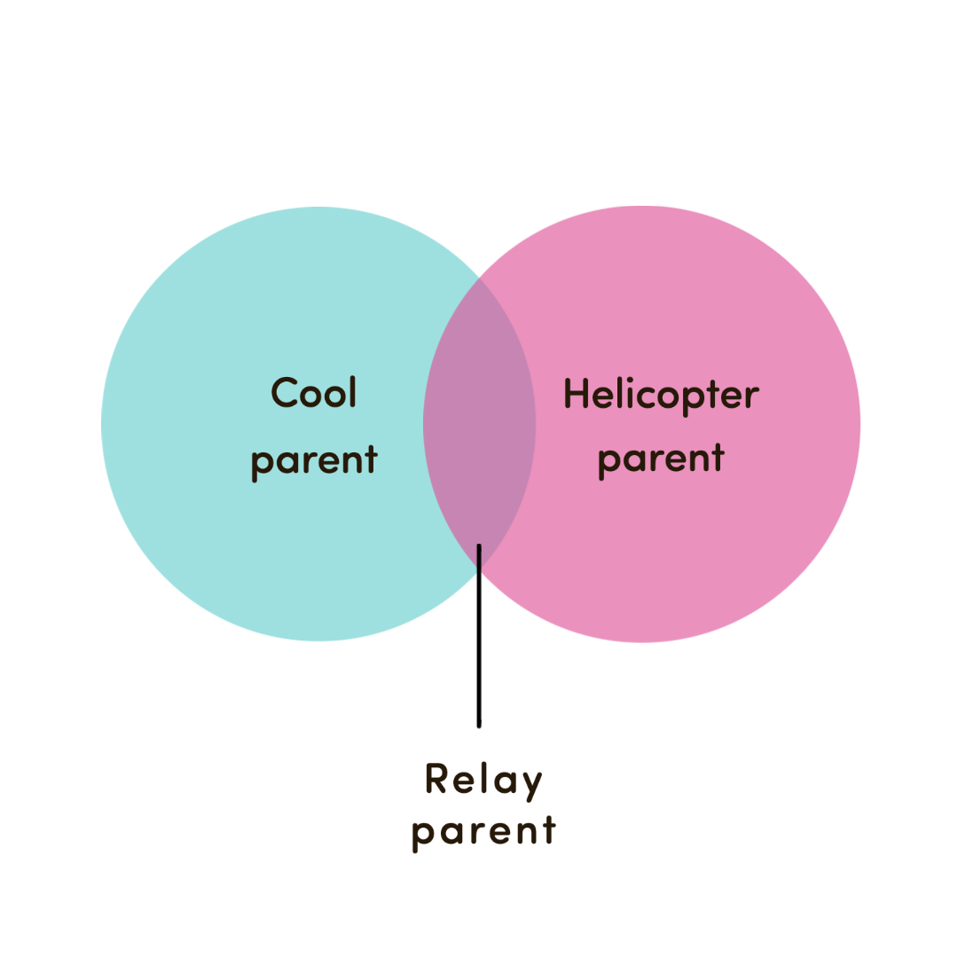 relay_go's tweet image. 🤷‍♀️ 🤷‍♂️  #GoFarStayClose