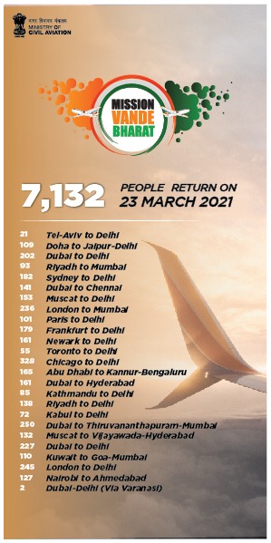 Hardeep Singh Puri tweet media
