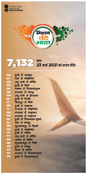 Hardeep Singh Puri tweet media