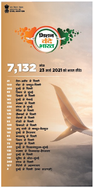 Hardeep Singh Puri tweet media