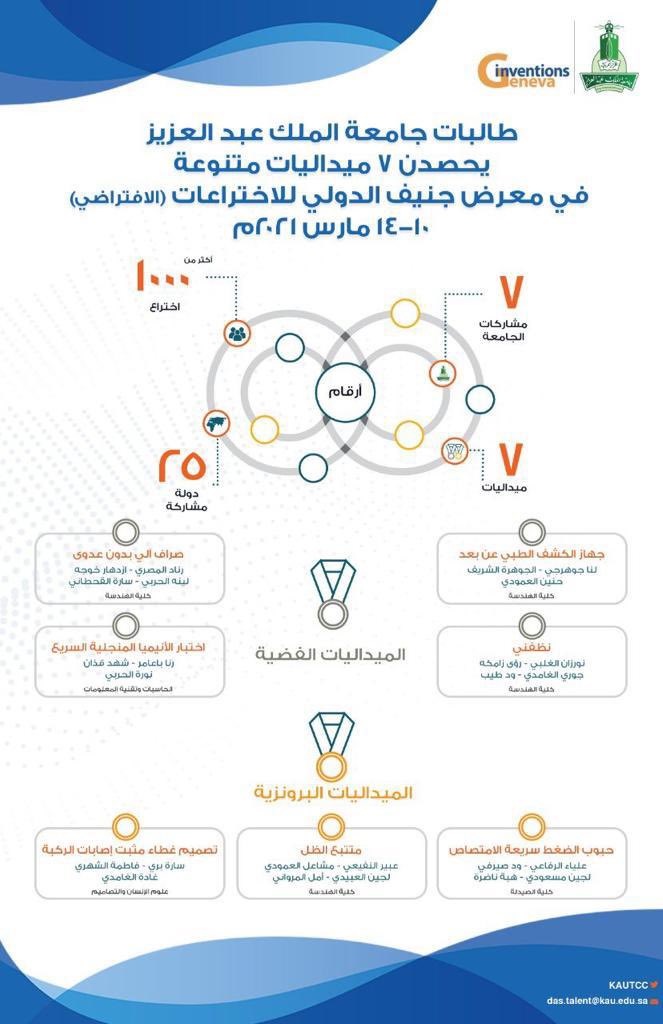 KmMoria's tweet photo. Congratulations to all the students we are always proud of you ! congratulations to all the supervisors in the Computer Science and the Engineering departments. https://t.co/HQmf1fSHGs