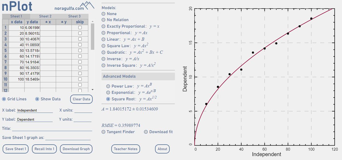 #iteachphysics @fnochese  nPlot (noragulfa.com/nPlot/nPlot.ht…) the free graphing and fitting program for students and teachers has two new fits:  to a square root function and to "no relation".  New features continue to be Frank's fault.