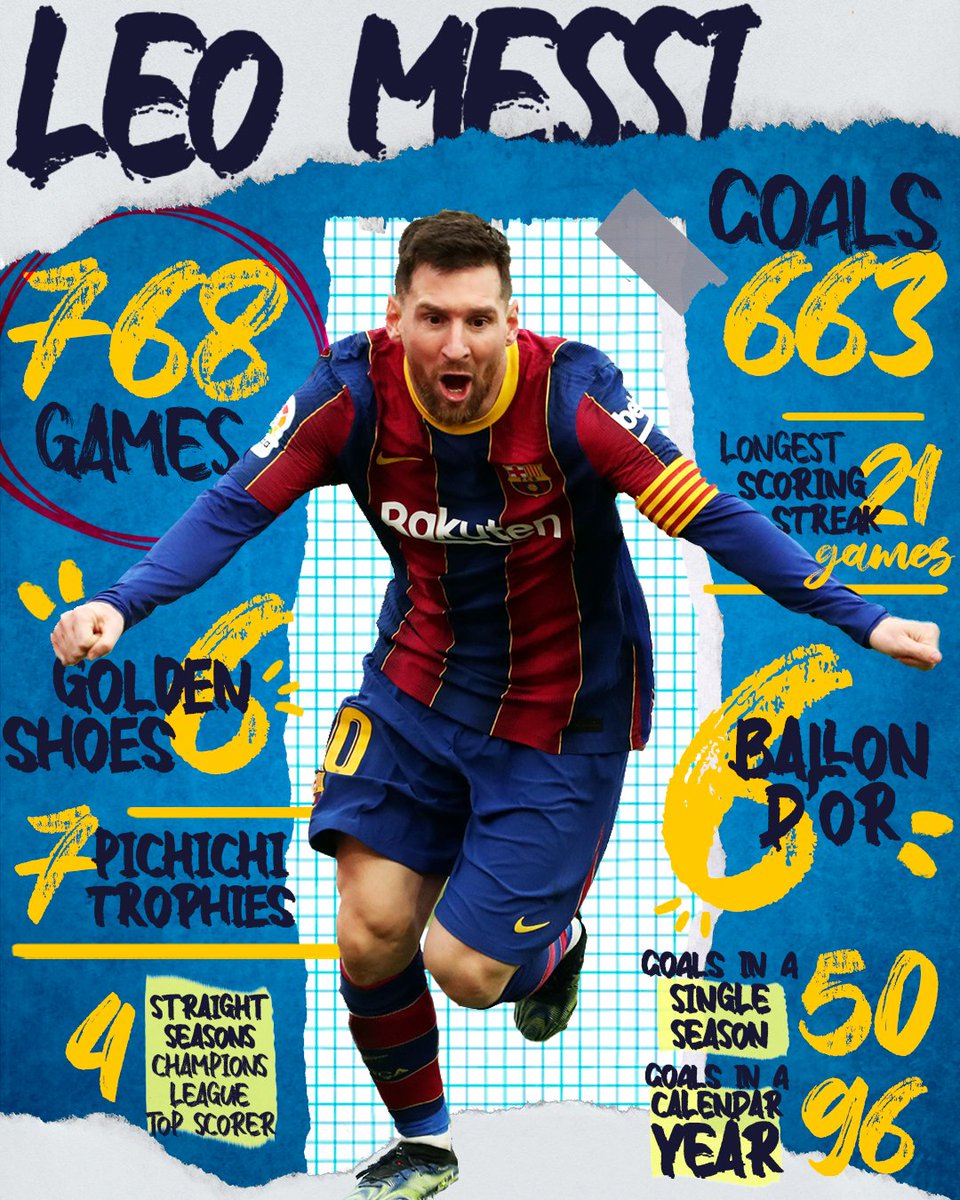 fcbarcelona_tr's tweet photo. 🐐 Sadece bir Leo #Messi var 

768 maç
663 gol
7 Gol Krallığı (La Liga)
6 Ballon d'Or
6 Altın Ayakkabı
4 sezon üst üste #UCL Gol Kralı
Bir takvim yılında 91 gol
Ligde bir sezonda 50 gol
Ligde 21 maç üst üste gol

https://t.co/kGSEiC0xXU