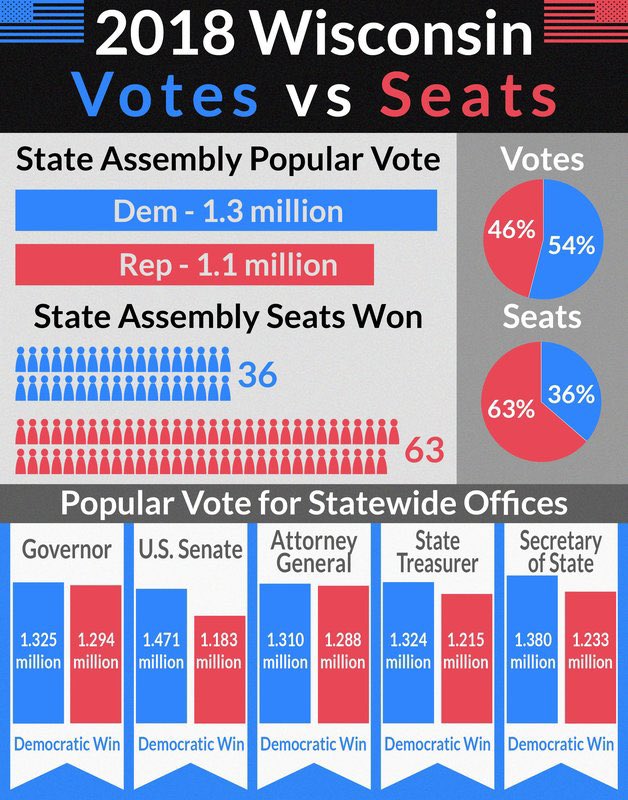 IronStache's tweet photo. 😳
#AssemblySession #wiright #wileft https://t.co/uSXLB3zig7