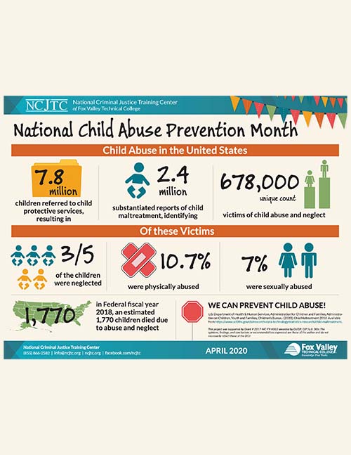 sbf0009's tweet photo. This infographic raises awareness to some facts about child abuse in the United States #SOWK35021 https://t.co/cojFtrGE40
