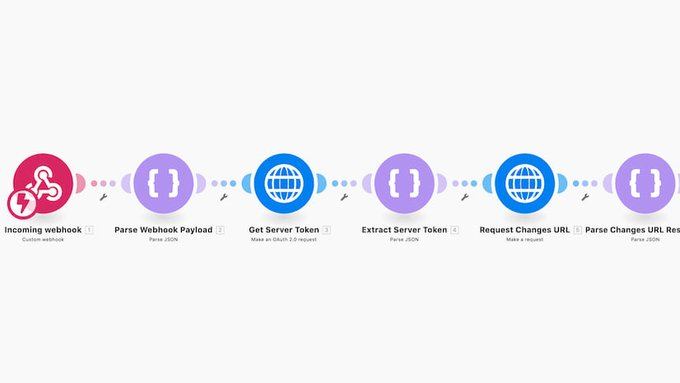 Jeff Shaner Did You Know You Can Use Web Hooks With Arcgis Field Maps This Blog Walks You Through Step By Step On Using Webhooks With Fieldmaps And Integromat Today Give Us