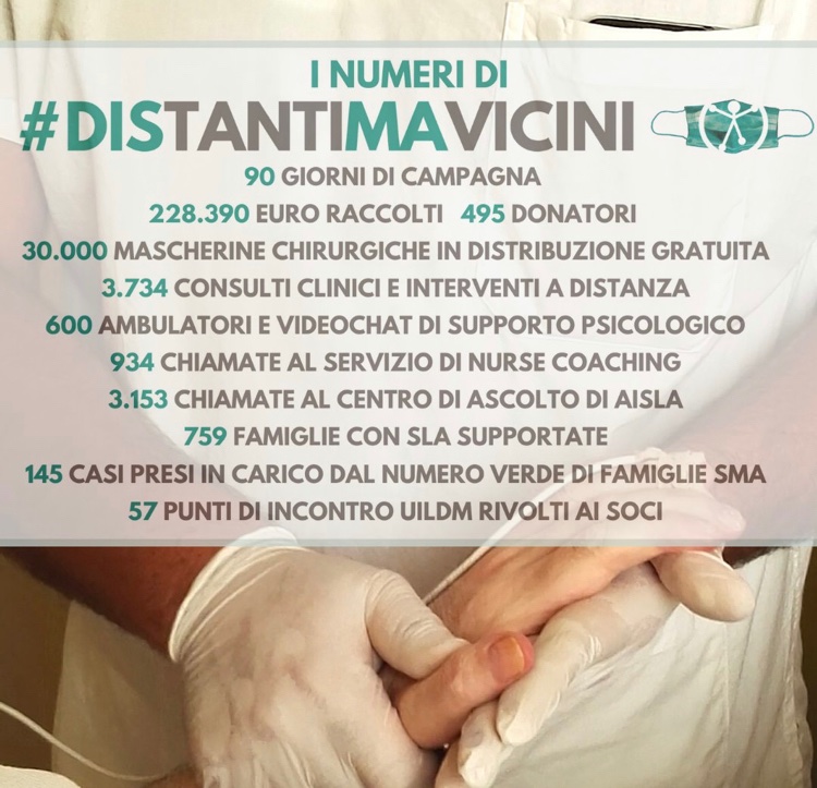 Un anno fa aveva inizio #DISTANTIMAVICINI 
➡️ bit.ly/2PkLohU

<a href="/famigliesma/">famigliesma</a> <a href="/UILDMnazionale/">UILDM Dir. Naz.</a> @aislaonlus <a href="/CentroNemo/">Centro Clinico NeMO</a>