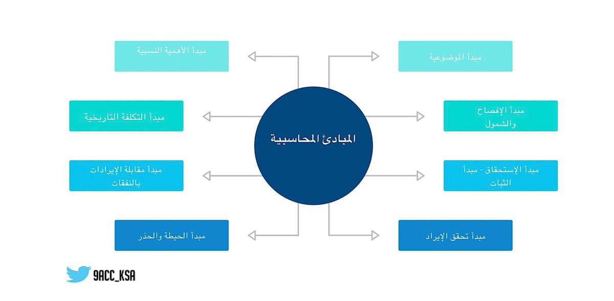 إضافة م حاسبية 9acc Ksa Twitter