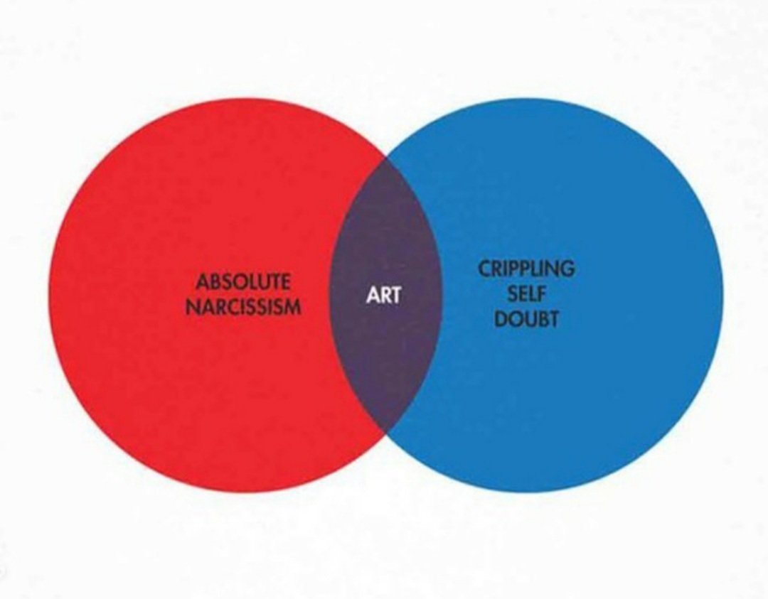 dajenesisx's tweet photo. Being an artist is 50% "I'm the fucking shit!" And 50% "What am I doing with my life?" https://t.co/G47flrukwi