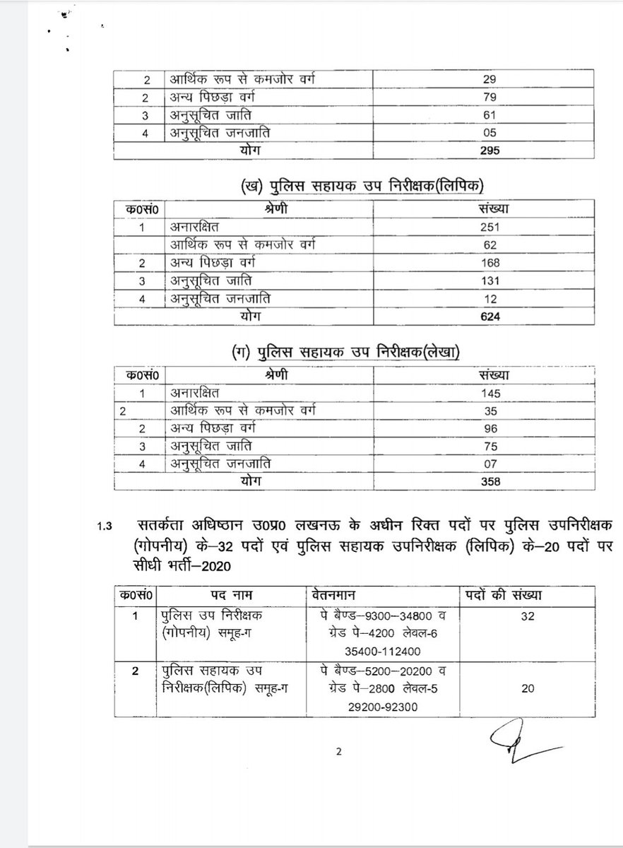 Pradeep2407lko's tweet photo. पुलिस में बम्पर भर्तियाँ
#पुलिसभर्ती 
#पुलिसभर्ती2021 https://t.co/IiPRPxZREE