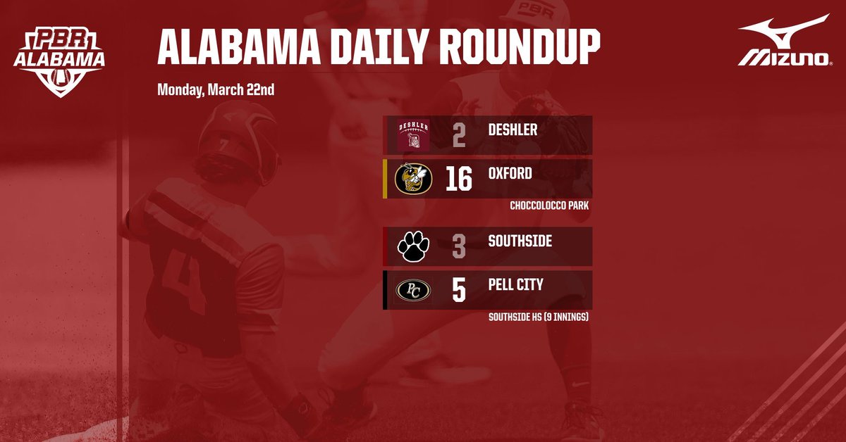 𝐀𝐥𝐚𝐛𝐚𝐦𝐚 𝐃𝐚𝐢𝐥𝐲 𝐑𝐨𝐮𝐧𝐝𝐮𝐩: 𝐌𝐚𝐫𝐜𝐡 𝟐𝟐𝐧𝐝

+ Higgins (<a href="/Trey_Higgins3/">Revy L Higgins III ✞</a>) &amp; Robertson (<a href="/imSamRobertson/">Sam Robertson ✞</a>) lead <a href="/OldGoldBB/">Oxford High School Baseball</a> offensively 
+ <a href="/P_C_Baseball/">Pell City Baseball</a> opens up 6A Area 13 play with a 9 inning win

📝: bit.ly/3vRq30z