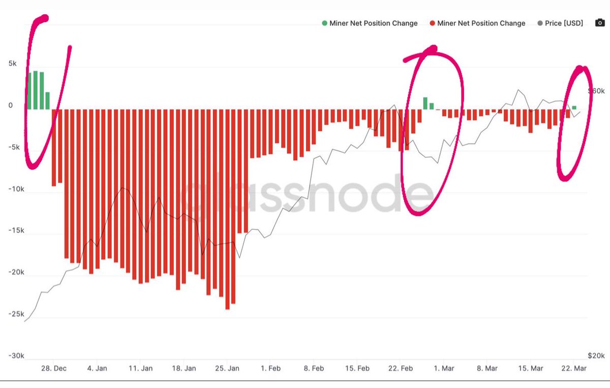 Bitcoin Archive tweet media