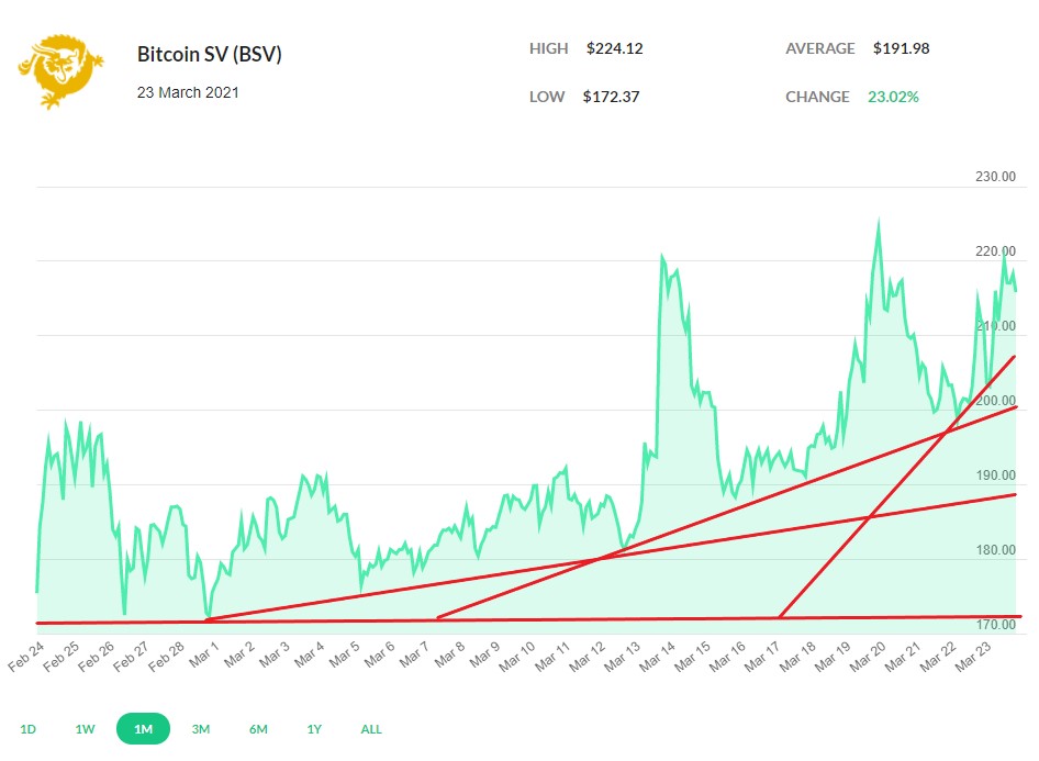 ⚔️$SirToshi: Đefender ✪f ₿itcoin tweet media
