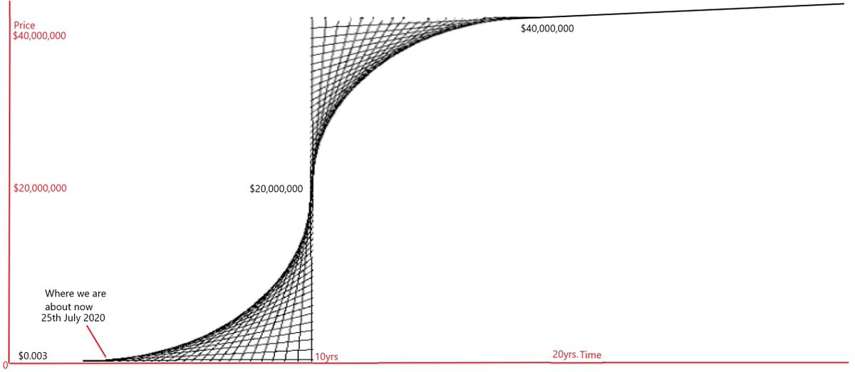 ⚔️$SirToshi: Đefender ✪f ₿itcoin tweet media