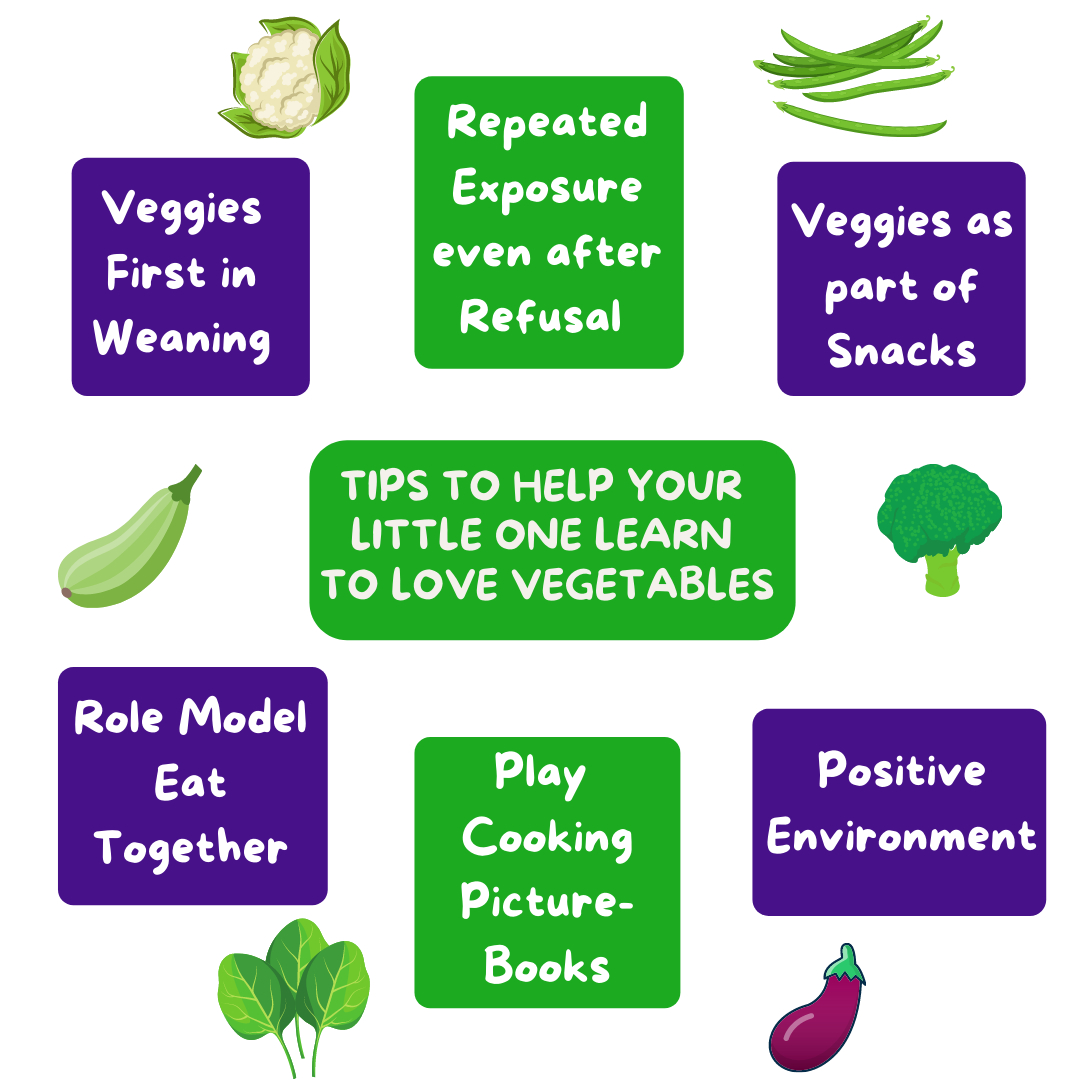 SLBFamilyNutr's tweet photo. Learn to Love Veggies…
…this is something that every parent wants for their baby and child.
There are ways to help:
1)Veggies first during weaning.  If you are starting weaning, research suggests that starting with veggies is a good way to help your baby learn to like them a https://t.co/oZconv7b0j