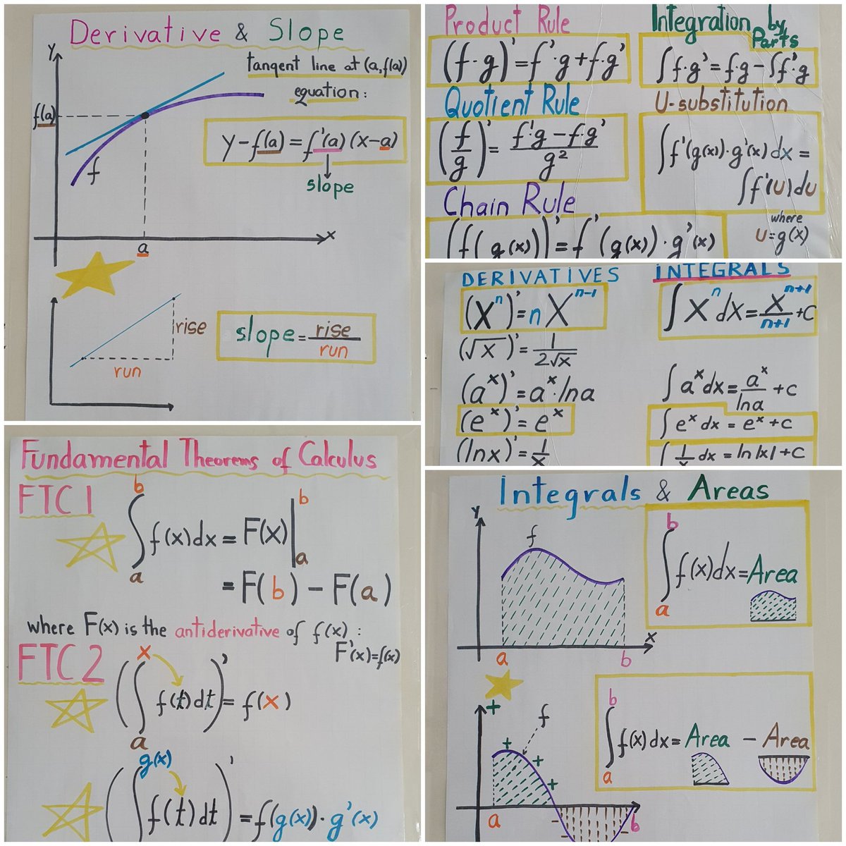 ManuelaPrajea's tweet photo. 2 Big ideas in Calculus #RateOfChange #AccumulationValue reflected using visuals. Then, basic formulae. #ContentPosters #MakeCalculusAccessible #iteachmath #MyClassroom @ParticipateLrng #unitingourworld https://t.co/9pqPVE7Dnz
