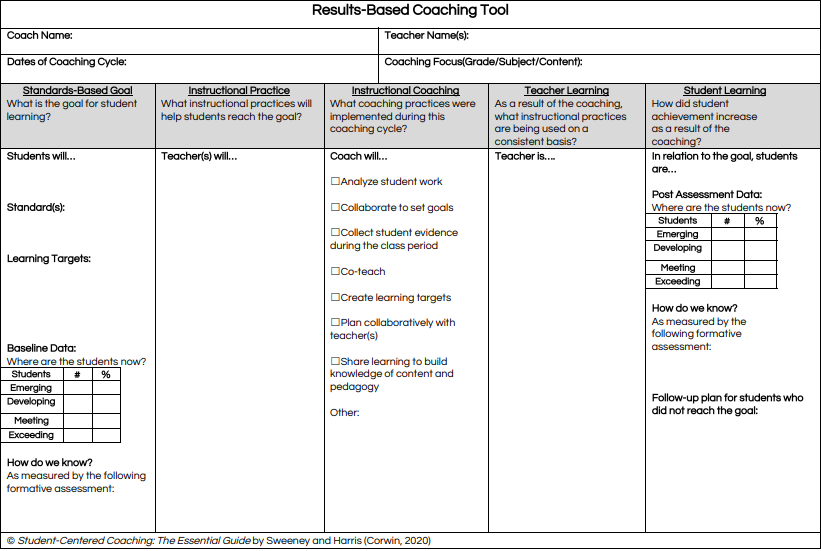 RebsLJ's tweet photo. Awesome #coachweek afternoon session today, with @lbeck1986, discussing how to use @SweeneyDiane and @leannaharris22 Results-Based Coaching Tool ... so many applications for this tool that helps us keep focused on what matters most: STUDENTS! https://t.co/ioGQEUWRpR