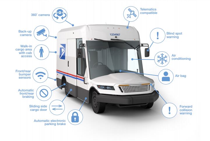 VKneib's tweet photo. Check out the new #usps mail truck! Our #postalworkers will now have air conditioning! @USPS In other news, #firstclassmail is going from 1-2 days to 1-5 days so they can divert a lot of it to ground shipping. https://t.co/VUyqCW1R44
