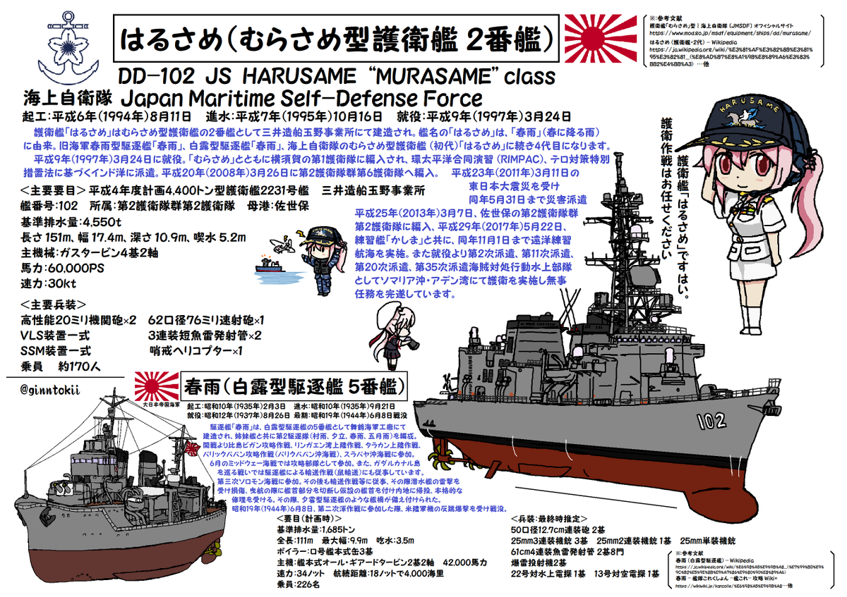 ?おはようございます!
水曜日の朝です!?

今日、3月24日は
護衛艦「はるさめ」
平成9年(1997年)3月24日

補給艦「とわだ」就役日
昭和62年(1987年)3月24日

重巡洋艦「羽黒」
昭和3年(1928年)3月24日

駆逐艦「雪風」進水日
昭和14年(1939年)3月24日

?手洗励行
今日も一日元気に行きましょう! 