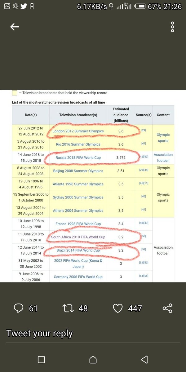JrKitunya's tweet image. Daaah siamin kama matukio makubwa hivo hayajafkisha 4bn. Hili lifkishe kwann tuskubali tuu kuwa wakweli???