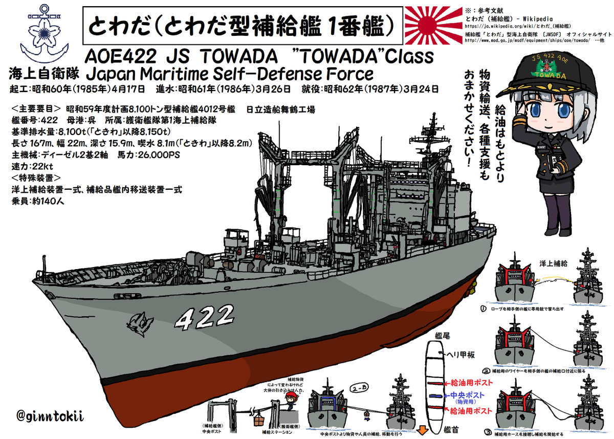 ?おはようございます!
水曜日の朝です!?

今日、3月24日は
護衛艦「はるさめ」
平成9年(1997年)3月24日

補給艦「とわだ」就役日
昭和62年(1987年)3月24日

重巡洋艦「羽黒」
昭和3年(1928年)3月24日

駆逐艦「雪風」進水日
昭和14年(1939年)3月24日

?手洗励行
今日も一日元気に行きましょう! 