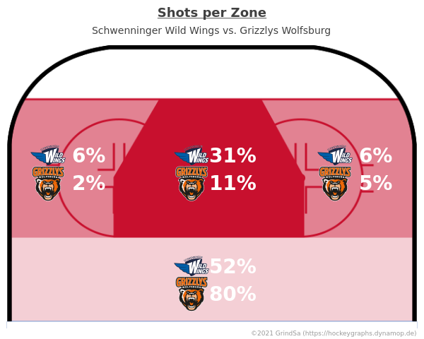 joern_73's tweet photo. Hier ein paar Chartz zum Spiel SWW gg. WOB. vom 23.03.2021 (Endstand: 4:1).
Mehr unter https://t.co/zwqPyKHM2t ... #SWWvsWOB #SWWWOB #bot1337 https://t.co/RdByzJhgMv