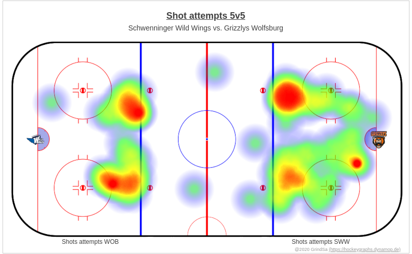 joern_73's tweet photo. Hier ein paar Chartz zum Spiel SWW gg. WOB. vom 23.03.2021 (Endstand: 4:1).
Mehr unter https://t.co/zwqPyKHM2t ... #SWWvsWOB #SWWWOB #bot1337 https://t.co/RdByzJhgMv