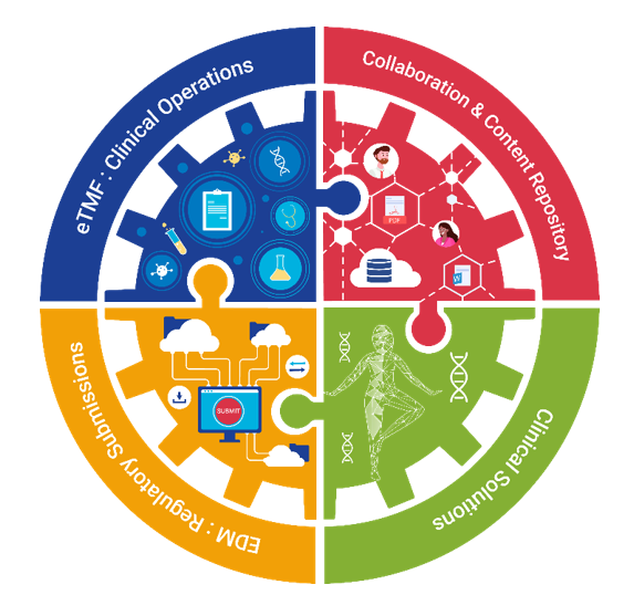 RegDocs365 is a best-of-breed, regulated content and document management solution for life science companies hosted in an Audit Ready Compliant Cloud (ARCC) validated environment.
lnkd.in/gerX6Rr
#21cfrpart11 #pharma #clinicaltrial