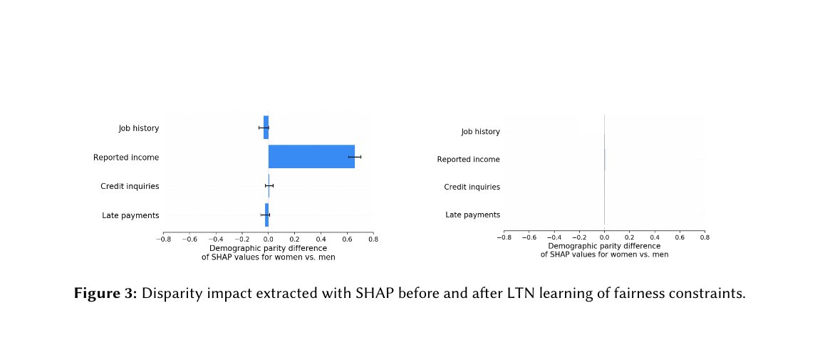BeneWagner's tweet photo. The Neural-Symbolic integration allows to not only better understand the decision-making process but also to intervene and act on extracted knowledge. 
We use First-Order-Logic constraints to adress these unwanted biases while retaining high predictive performance. https://t.co/4uBIWp2pkj