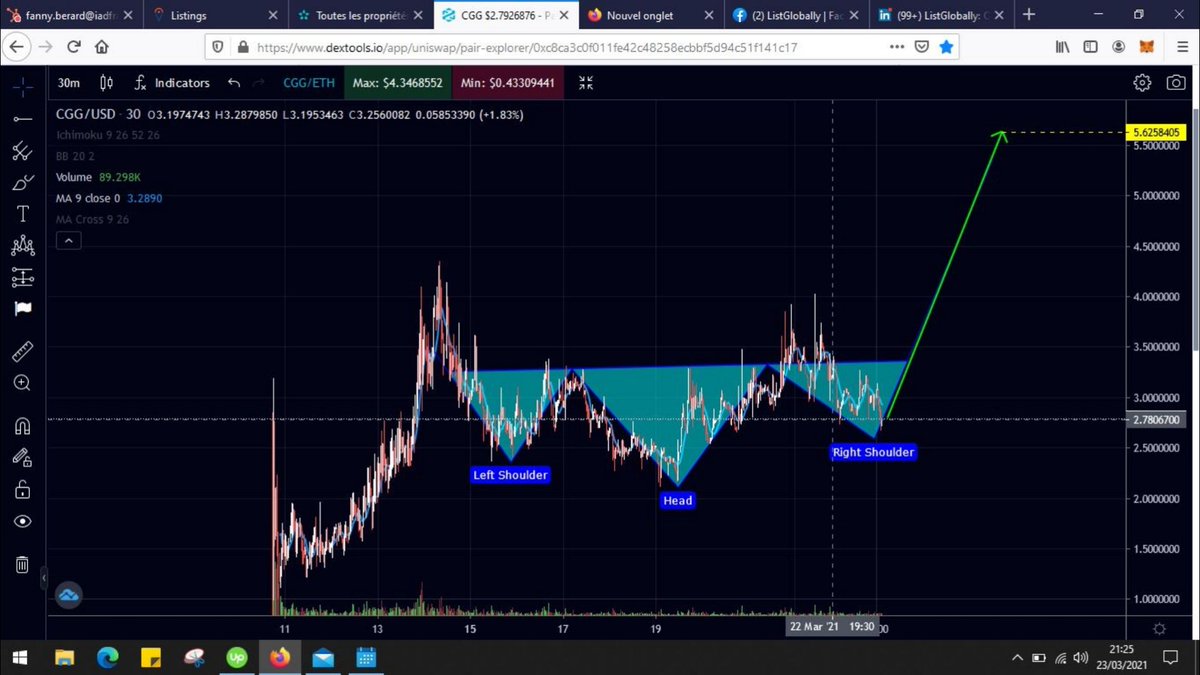 Simoxiz007's tweet photo. #NFT
Those still doubting $CGG 💎
Here's your proof!
Now GO #CRYPTOFUCK YOURSELVES 🖕
#Binance #DeFi $bnb $one $ada $link #BSC $vet $DFT $icx $kyl $ern $super $mod $DOT $uni #btc $pkf $mana $matic $tt $pha $cake $orn $cro $npxs $ss $dent $Spi $omi $umx $cfi $mm $xcur $atp #ETH https://t.co/CNEi8llanv