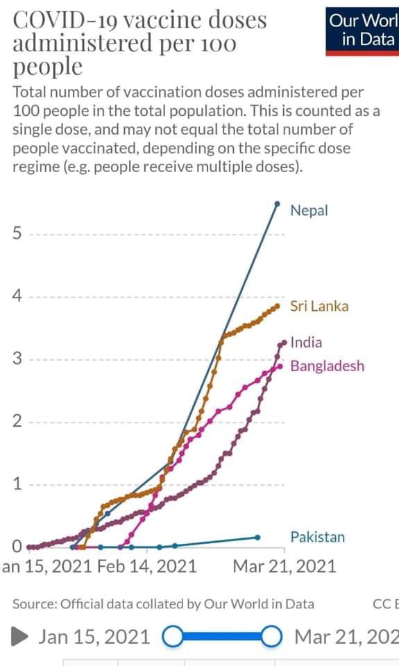 HamidMIsmail's tweet photo. Something to think about... https://t.co/vewP2YLFRD