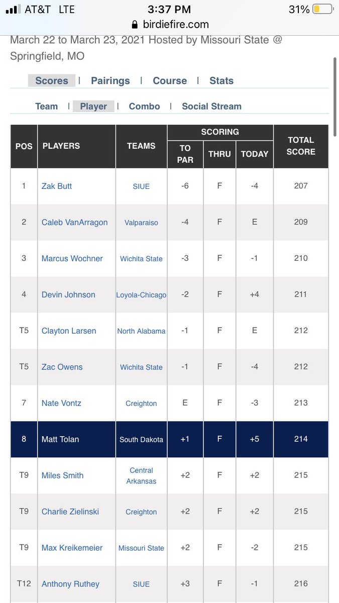 Derrick Brown (@coachdbrownsiue) on Twitter photo It’s official!! Cougars win the 2021 Missouri State Twin Oaks Intercollegiate and SR Zak Butt wins Individual Medalist honors!! Incredible week for the guys! Very proud coach! #siuegolf It’s official!! Cougars win the 2021 Missouri State Twin Oaks Intercollegiate and SR Zak Butt wins Individual Medalist honors!! Incredible week for the guys! Very proud coach! #siuegolf