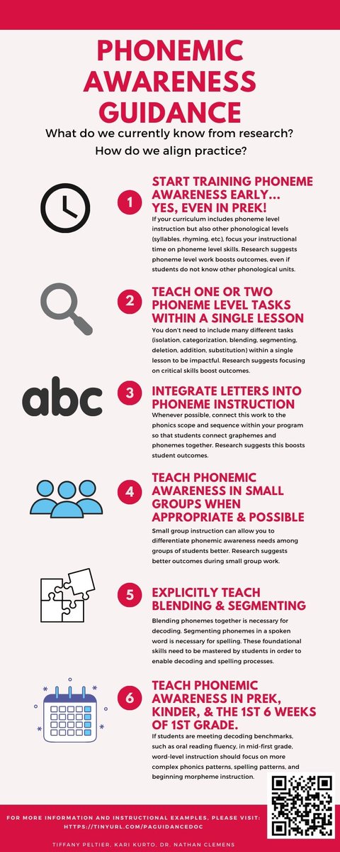 tiffany_peltier's tweet photo. We've created a Phonemic Awareness Guidance document &amp; an easily sharable infographic with the key points. Check it out! @MsKurto @DrNathanClemens

Phonemic Awareness Guidance: What do we currently know from research? How do we align practice? 

Doc link:
https://t.co/AhlHFBzbGF https://t.co/VnGpfqhjvb