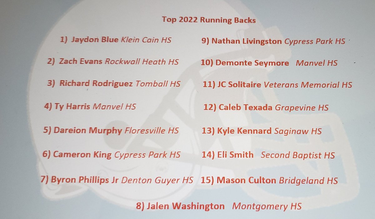 Texas REAL Football Talk and Rankings tweet media