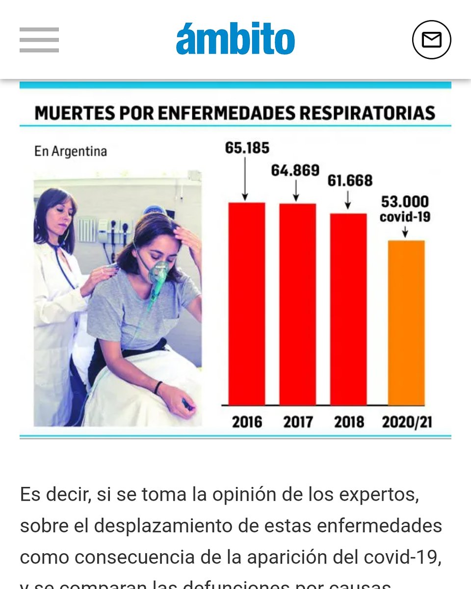 veronicaressia's tweet photo. "En números concretos, el coronavirus no provocó más muertes que otros años. Sólo se habría sustituido una causa por otra" Listo para rt.
fuente: https://t.co/uXRQsDVDVT https://t.co/lDcslAIDTP