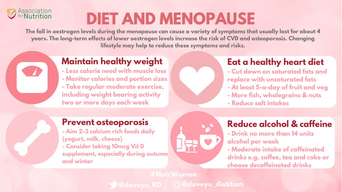 doveyu_RD's tweet photo. A6. As #oestrogen level falls during menopause, you may start experiencing symptoms such as #weightgain , #hotflushes , #jointpains and #poorconcentration. Diet and lifestyle changes can help! 
@afnutr #AfNutrChat #NutrWomen https://t.co/NkpZygVQFq