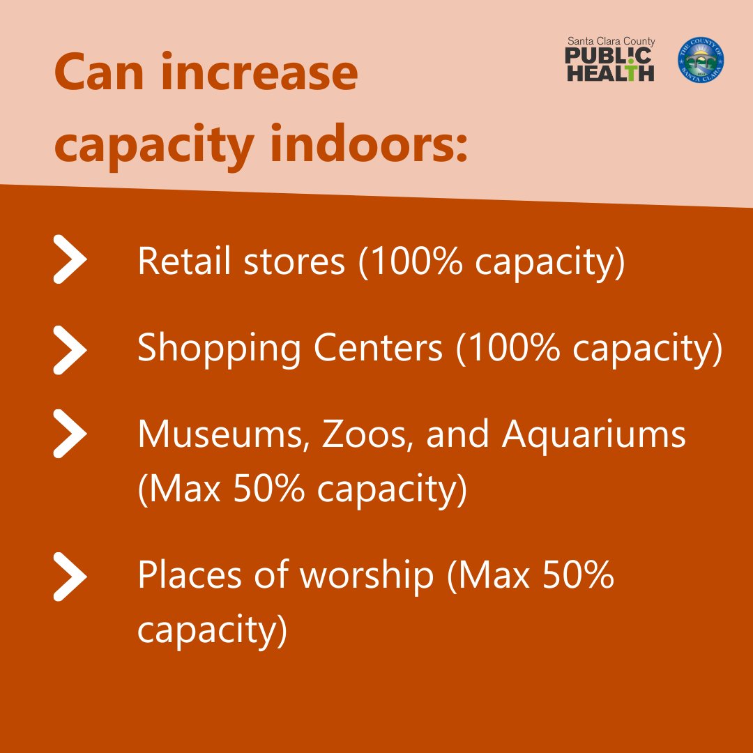 SCCgov's tweet image. Santa Clara County moves to Orange Tier on the State’s Blueprint for a Safer Economy on March 24. We’ve outlined changes here. 

Find additional information on Tier assignments at covid19.ca.gov/safer-economy/

(1/2)