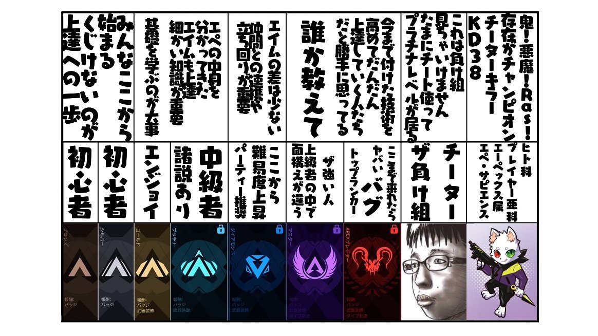 ふう V Twitter Apex Legendsのランクごとのイメージや特徴をまとめてみました 文字を消してから書き換えも可ですが ふうの監視対象へのタグ付けお願いします Apex Apexlegends Rasさん T Co Zmpyap7slb Twitter